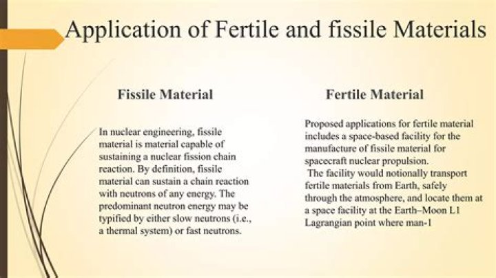 How to convert fertile to fissile material?