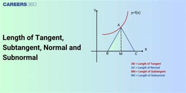 How to find subtangent and subnormal?