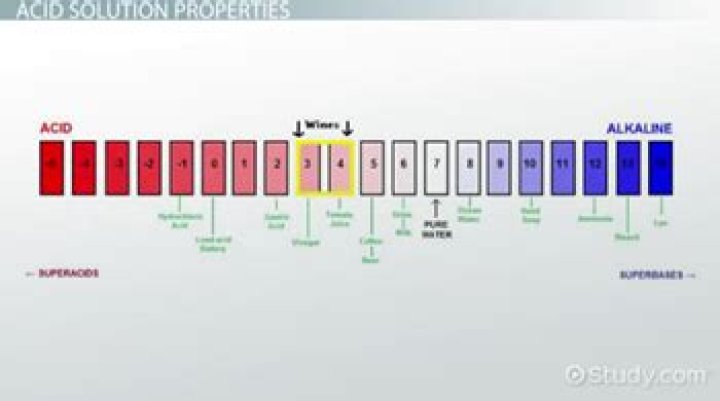 In a solution an acid liberates?