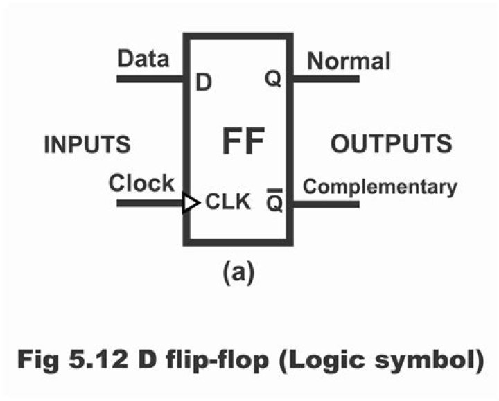 In d flip flop d stands for?