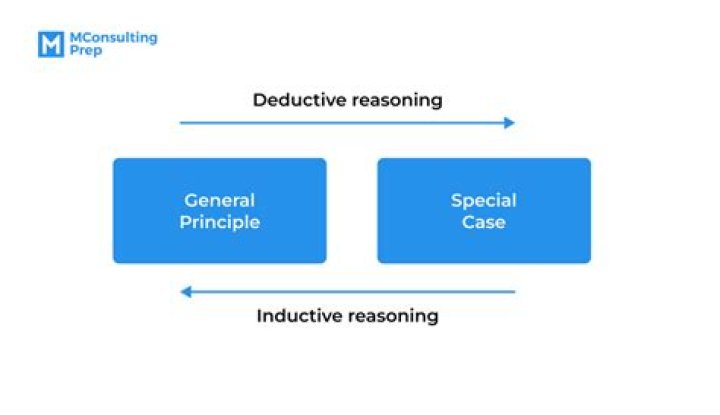 In deductive reasoning quizlet?