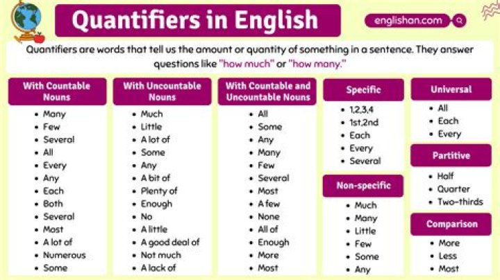 In english what is quantifiers?