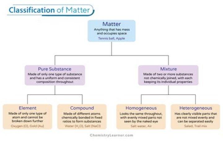 In matter of meaning?