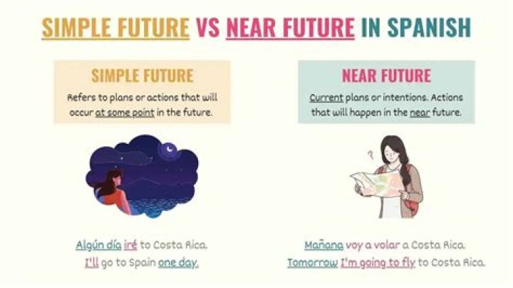 In the near future or in near future?
