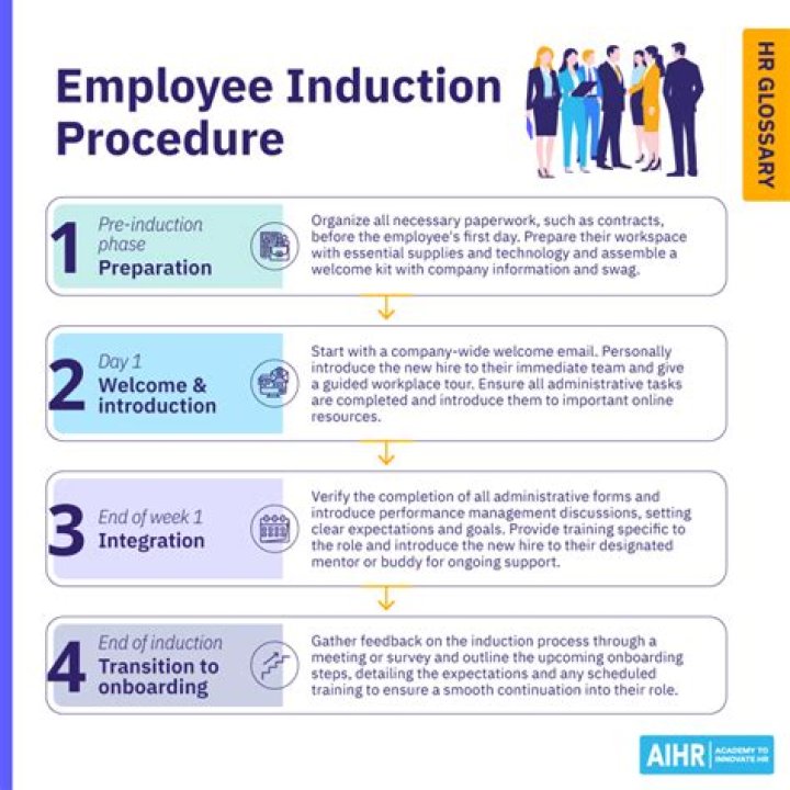 Inductions in the workplace?