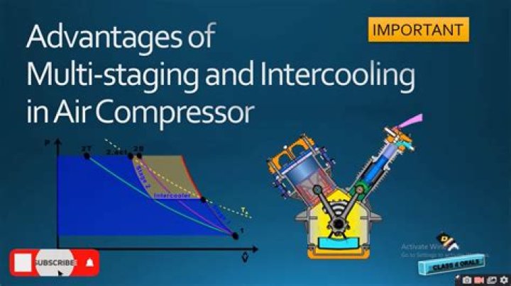 Intercooling in air compressor?