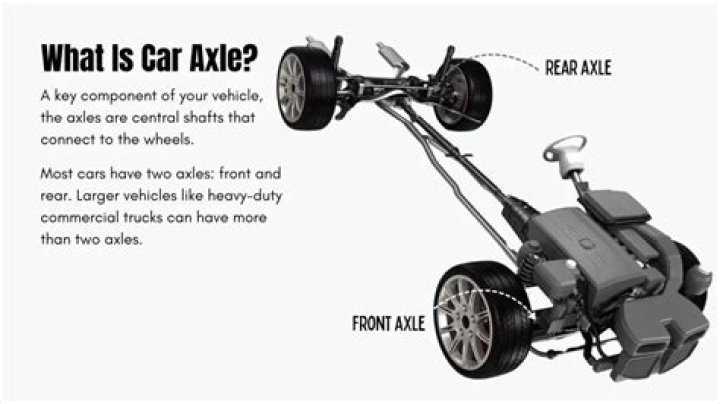 Is a 2 axle rigid body a 4x4?