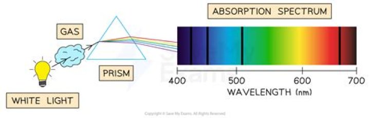 Is absorption spectrum continuous?