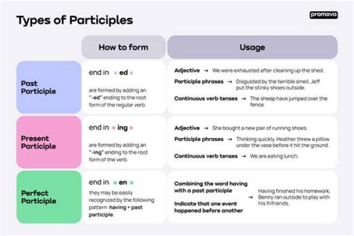 Is autograph a participle?
