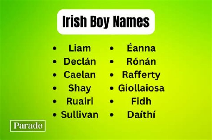Is boland an irish name?