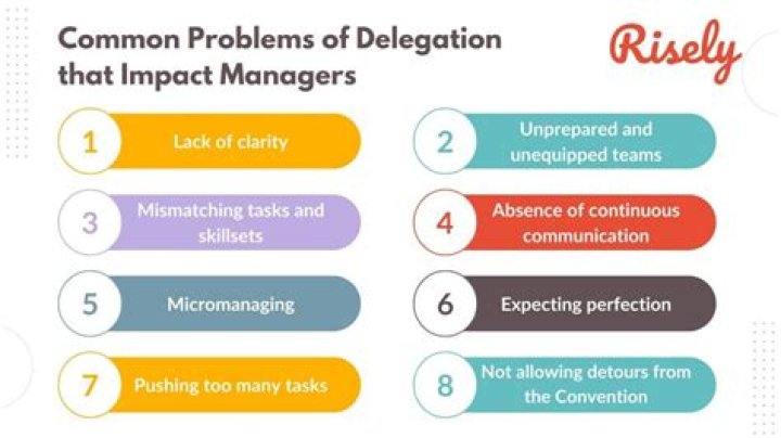 Is delegating a weakness?