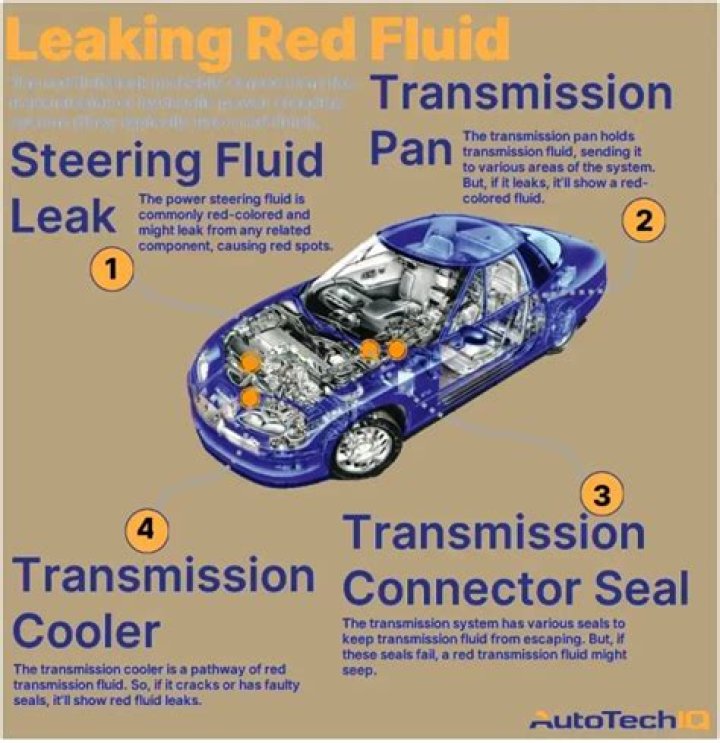 Is hydraulic fluid red?