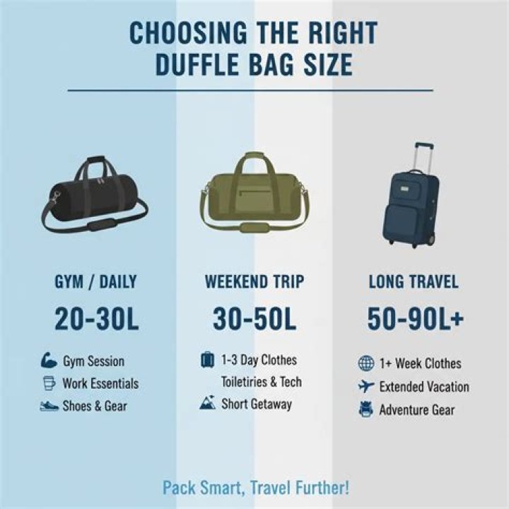 Is it duffle or duffel?