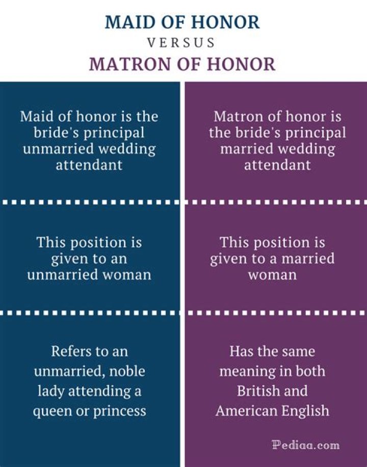 Is it maid of honour or matron of honour?