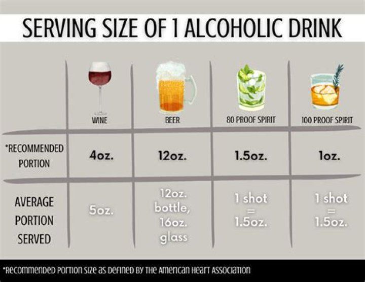 Is it safe to drink open beer?