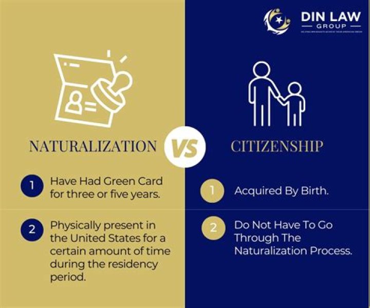 Is naturalized a us citizen?