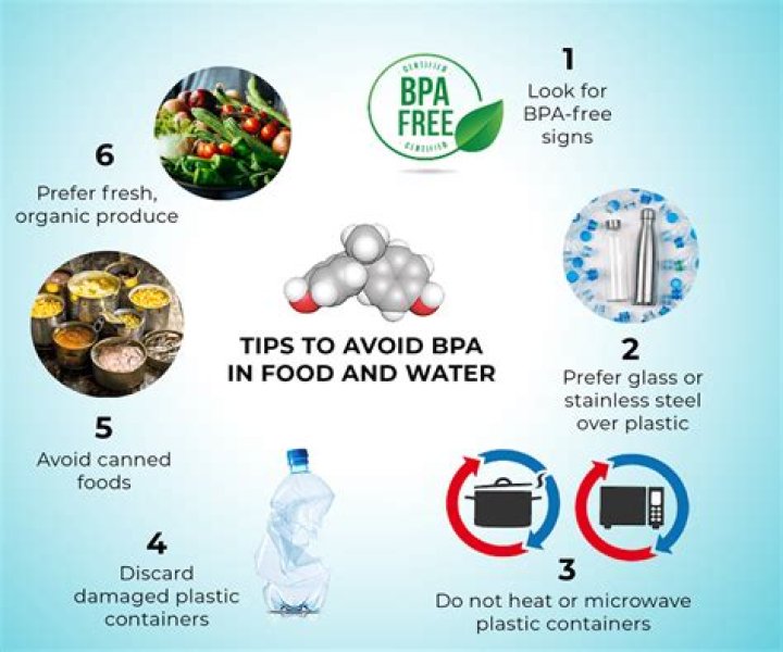 Is non intent bpa safe?