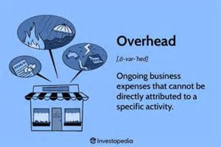 Is overhead one word?