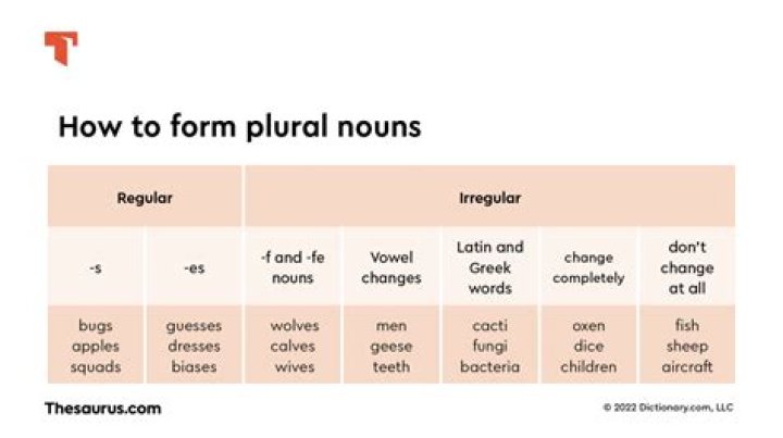 Is policemen a plural noun?