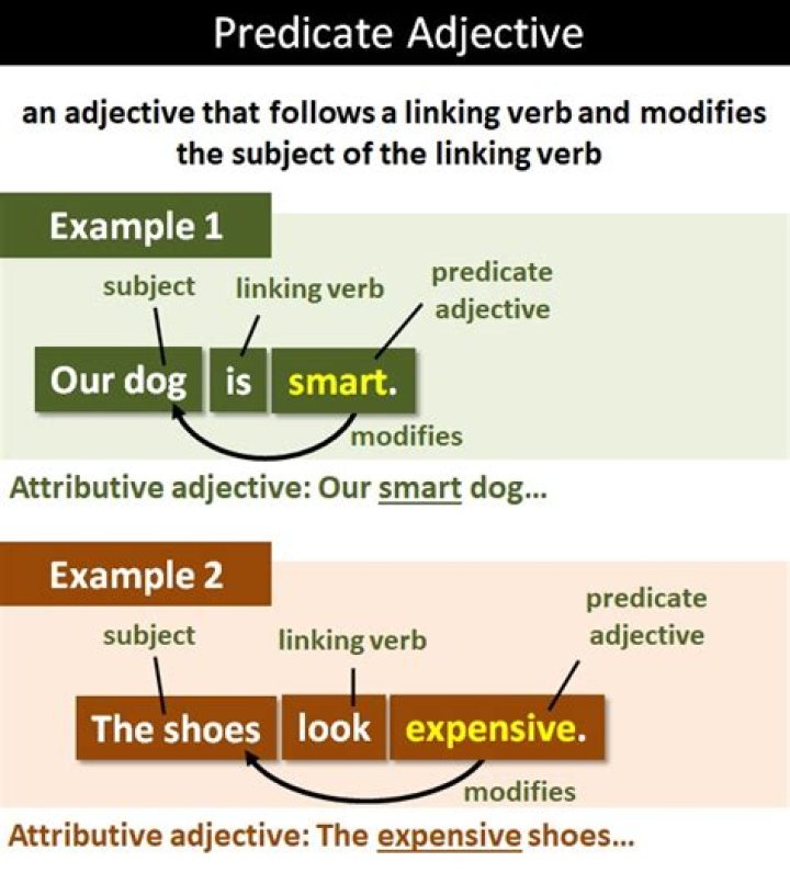 Is predicative an adjective?