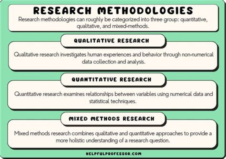 Is research methods methodology?