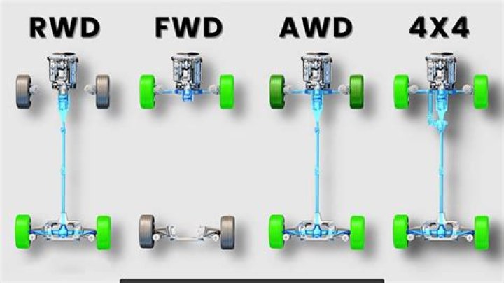 Is rwd faster than awd?