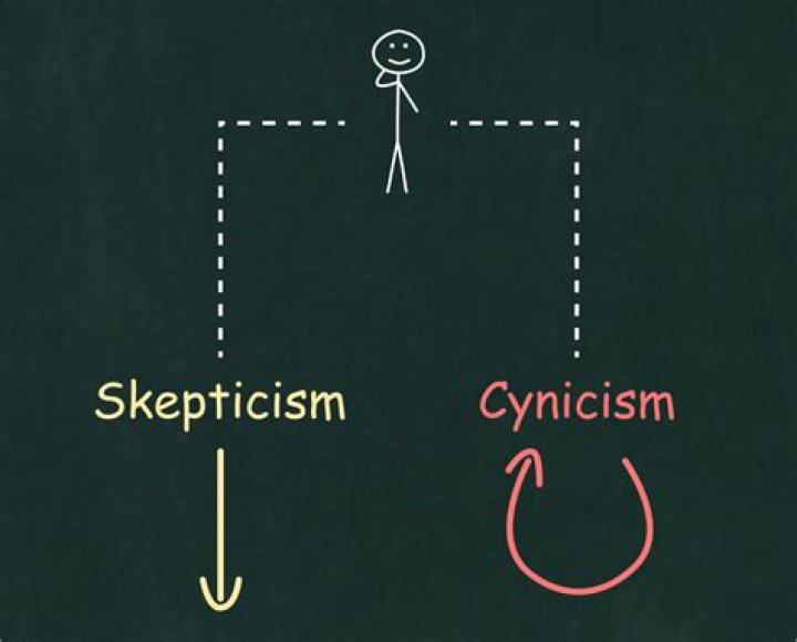 Is skepticism the same as cynicism?