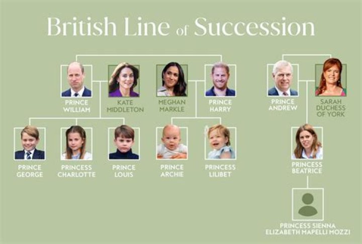 Is the first born always the heir to the throne?