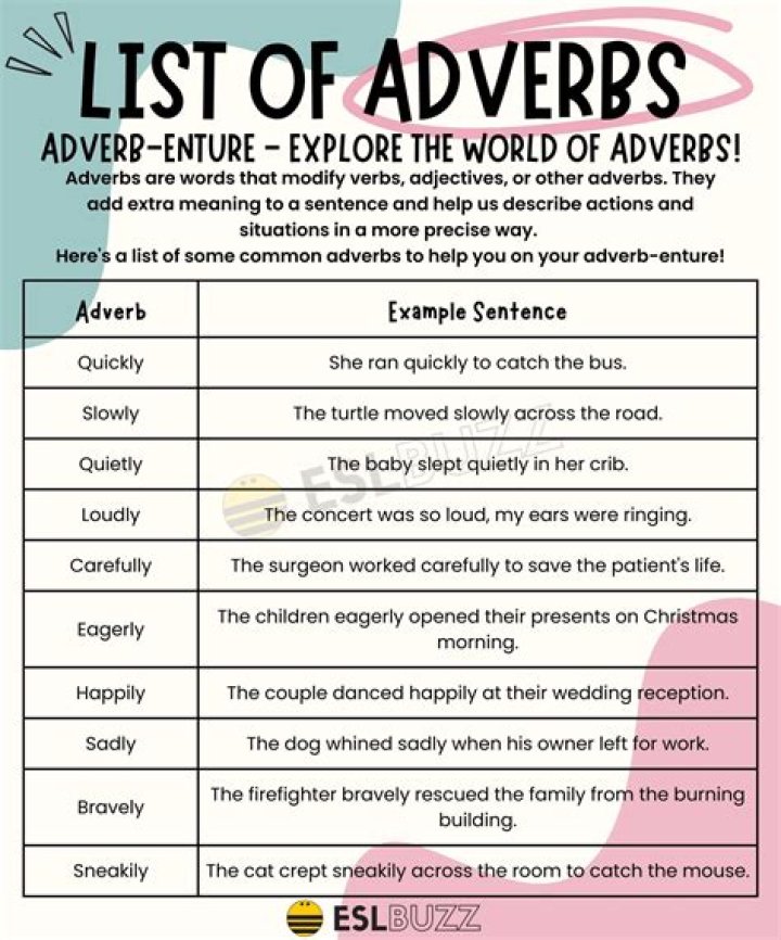 Is tirelessly an adverb?