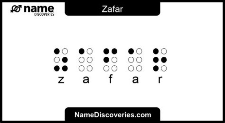 Is zafar a female name?