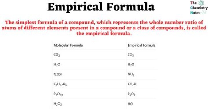 On a empirical formula?