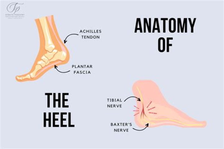 One thing fast on the heel of another?