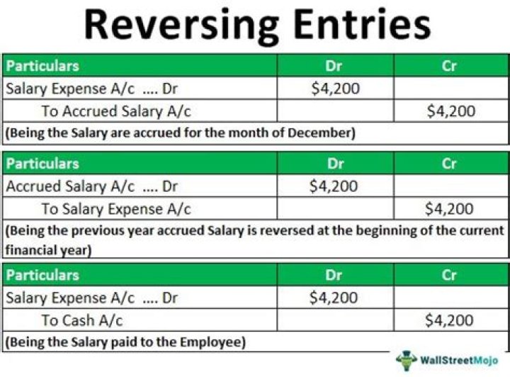 Should accruals be reversed?