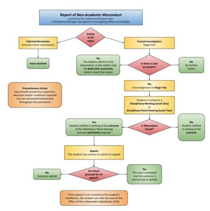 Should i disclose academic misconduct on a grad application?