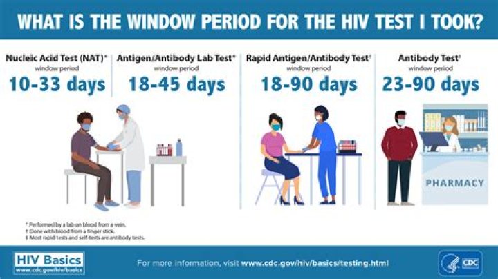 Should i get tested a second time?