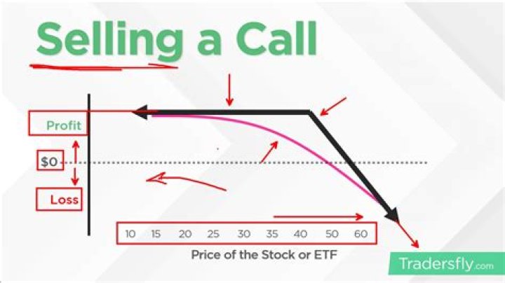 Should i roll my call option?