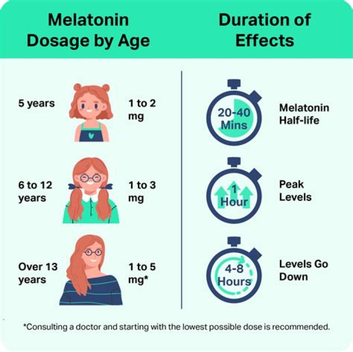 Should melatonin be swallowed?