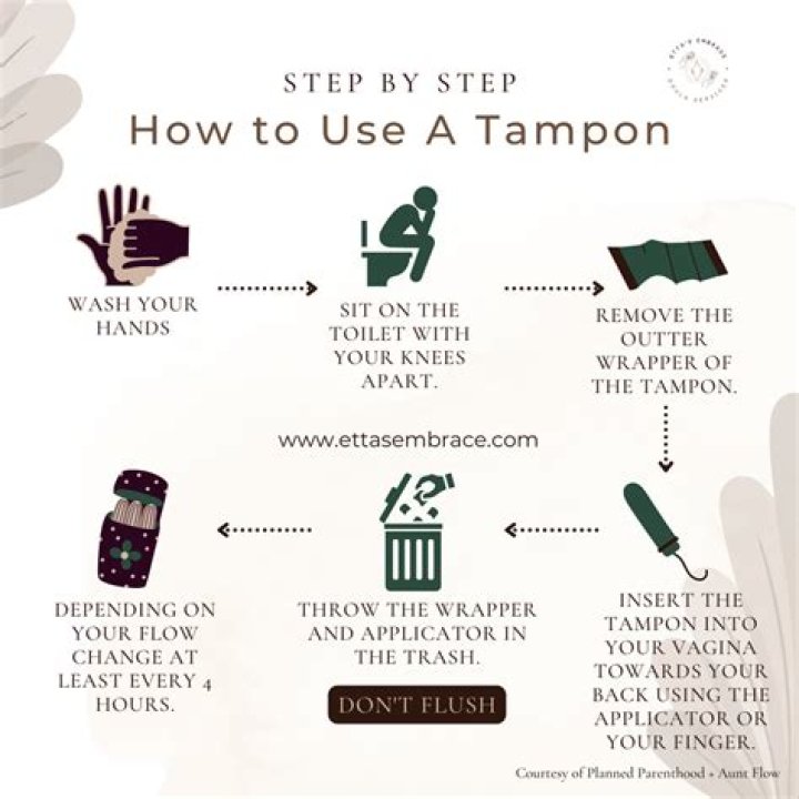 Should tampons be uncomfortable?