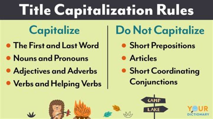 Should the word by be capitalized in a title?