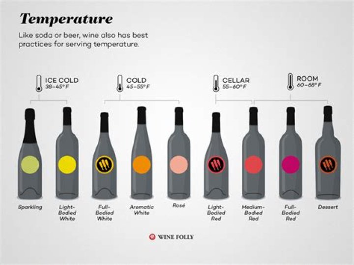 Should uncorked wine be refrigerated?