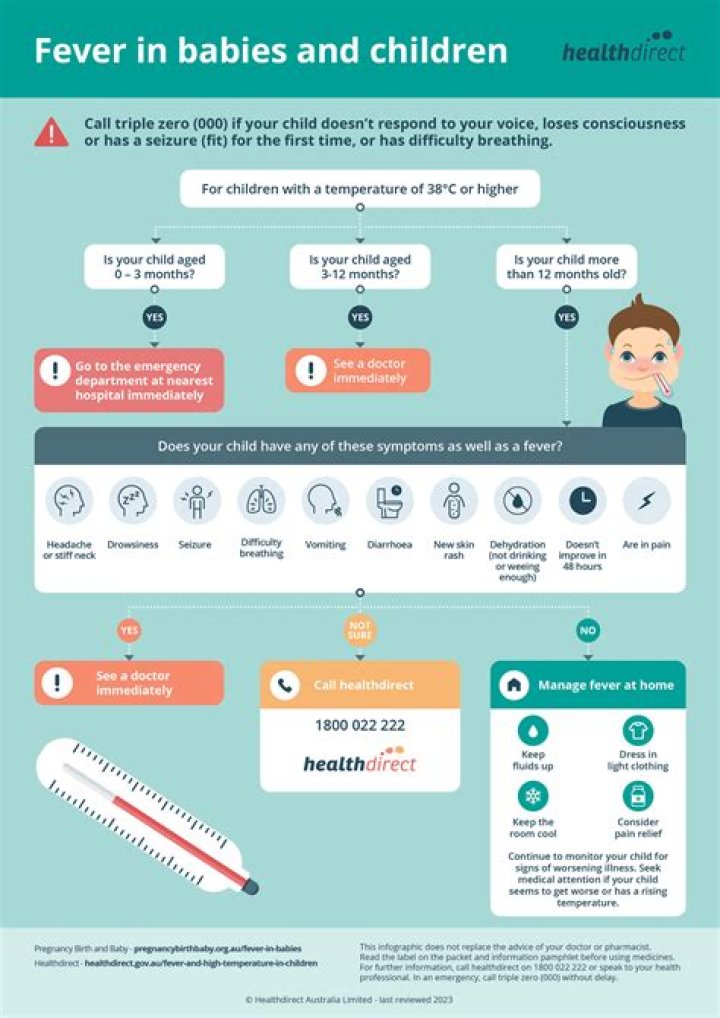 Should you bundle up with a fever?