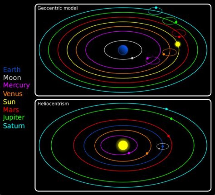 Was aristarchus heliocentric or geocentric?