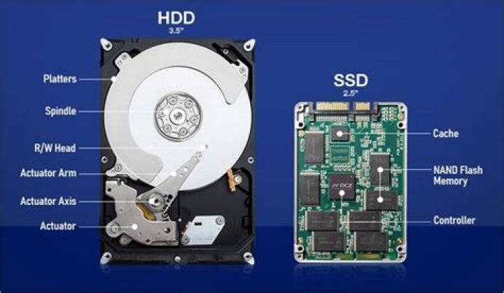 Was ist besser hhd oder ssd?