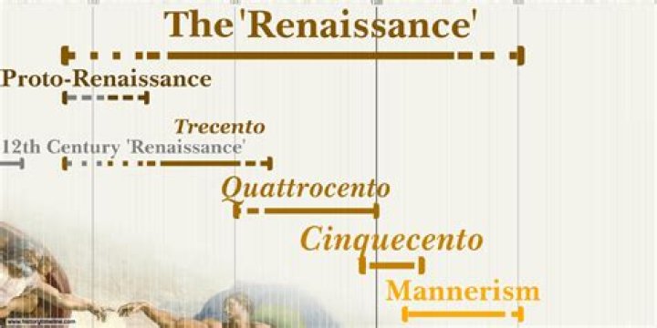 Were did the renaissance begin?