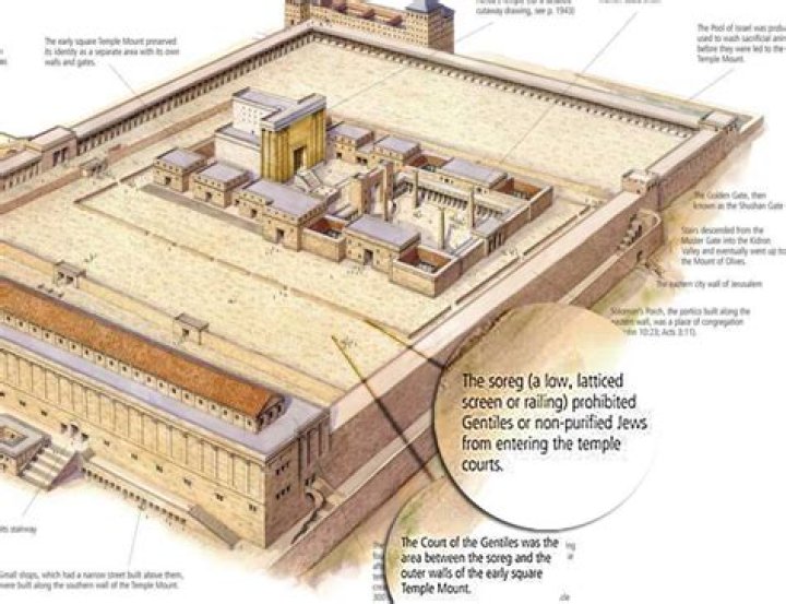 Were eunuchs allowed in the temple?