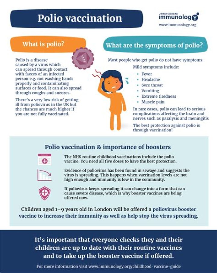 Were there booster shots for polio?