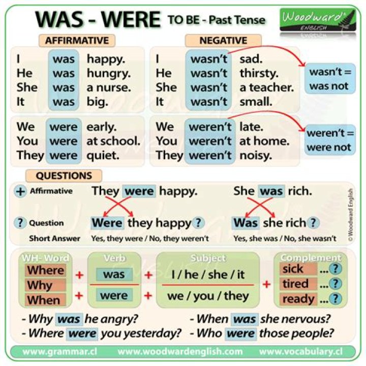 Were verb past tense?
