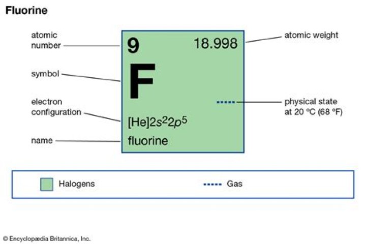 What's fluorine used for?