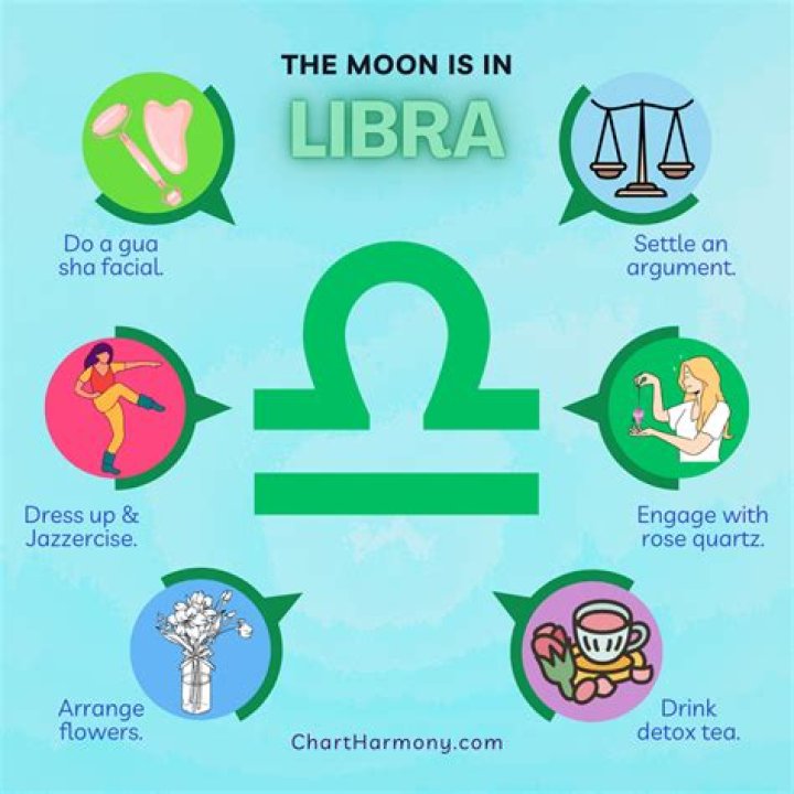 What's libras moon sign?