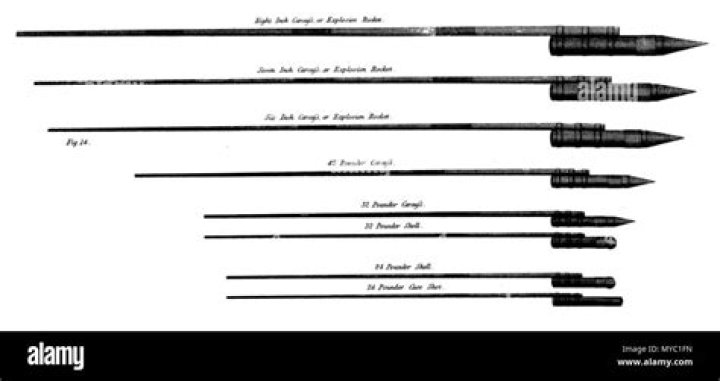 What are congreve rockets?